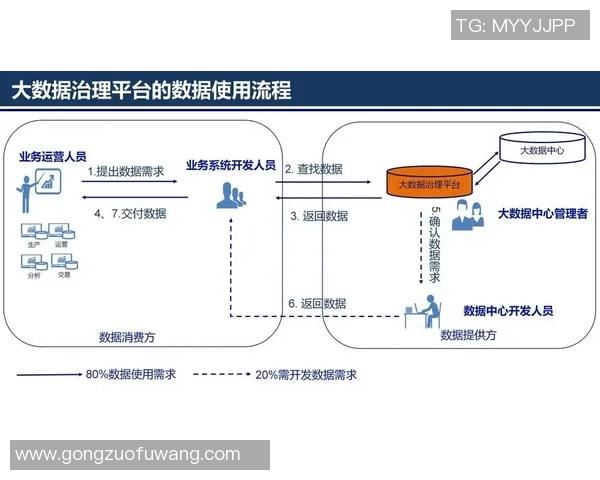 探索pg国际时序数据处理技术在大数据分析中的应用与挑战